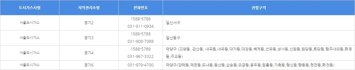 고양 도시가스 고객센터-연락처