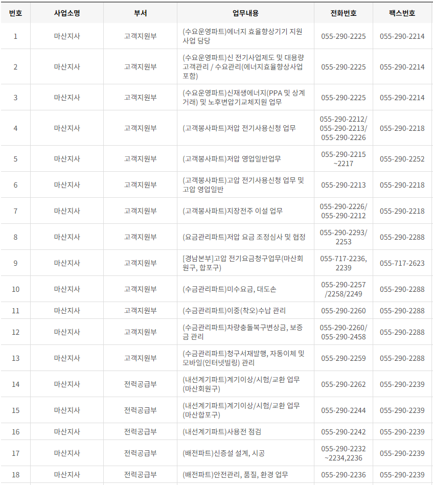 한국전력공사 경남 사업소 고객센터 전화번호 (한전 콜센터 연락처)