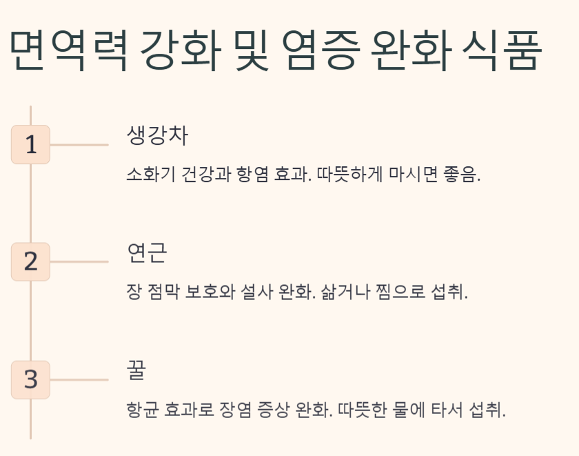 장염