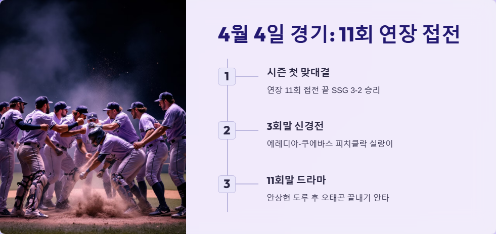 KT 대 SSG 프로야구 경기 리뷰