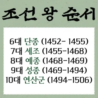 조선시대 왕 계보 왕의 계보 가계도 성씨_8