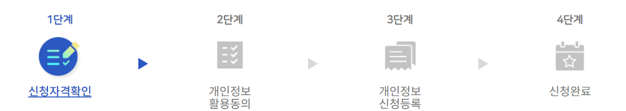 청년 대중교통비 지원사업