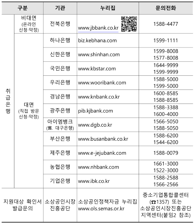 2025년 소상공인 대환대출 FAQ