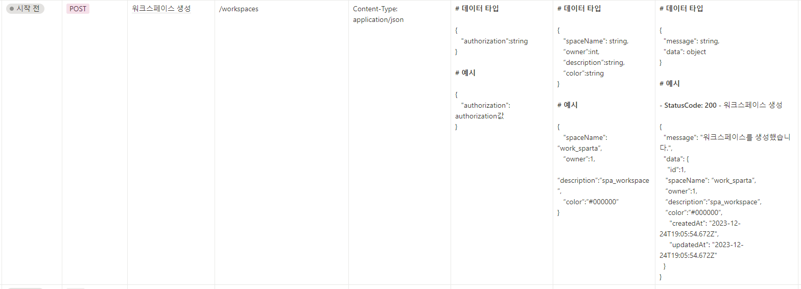 워크스페이스 생성 API