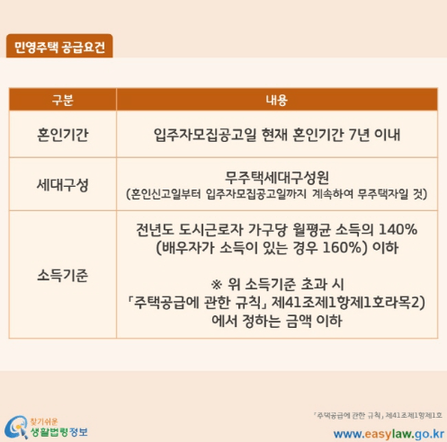 신혼부부-특별공급-청약-조건-기준