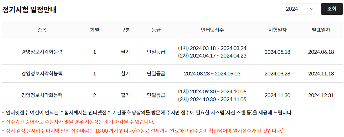 경영정보시각화능력