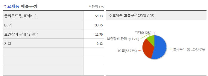 가비아_주요제품