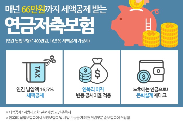 개인연금저축 소득공제 한도