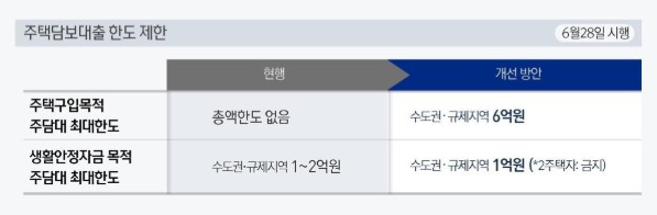 [출처-금융위원회] 가계부채 관리 강화 방안