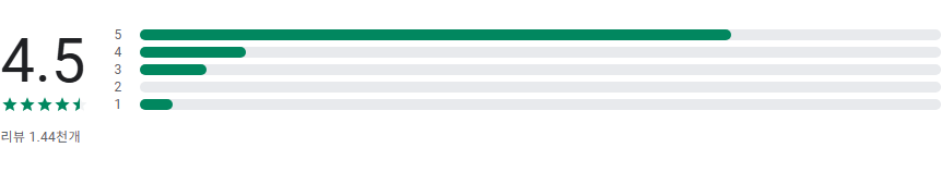 인터넷만화방 앱, 다양한 만화 웹툰 소설을 즐기는 최고의 방법