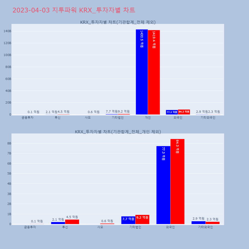 지투파워_KRX_투자자별_차트