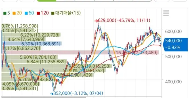 LG에너지솔루션 주가