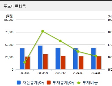 에코프로비엠 주가 전망 분기 재무지표 (1105)