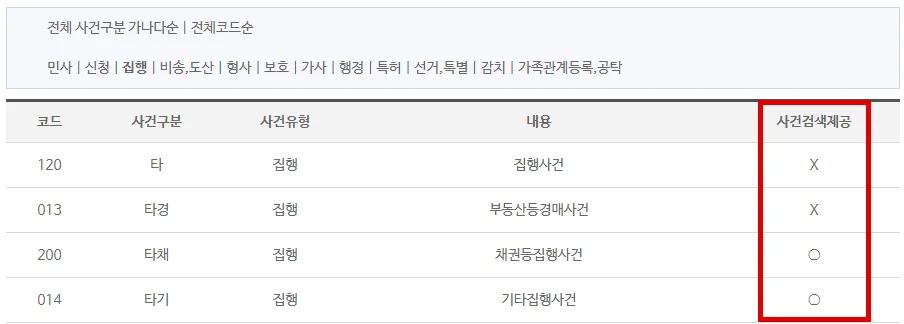 대법원 사건번호