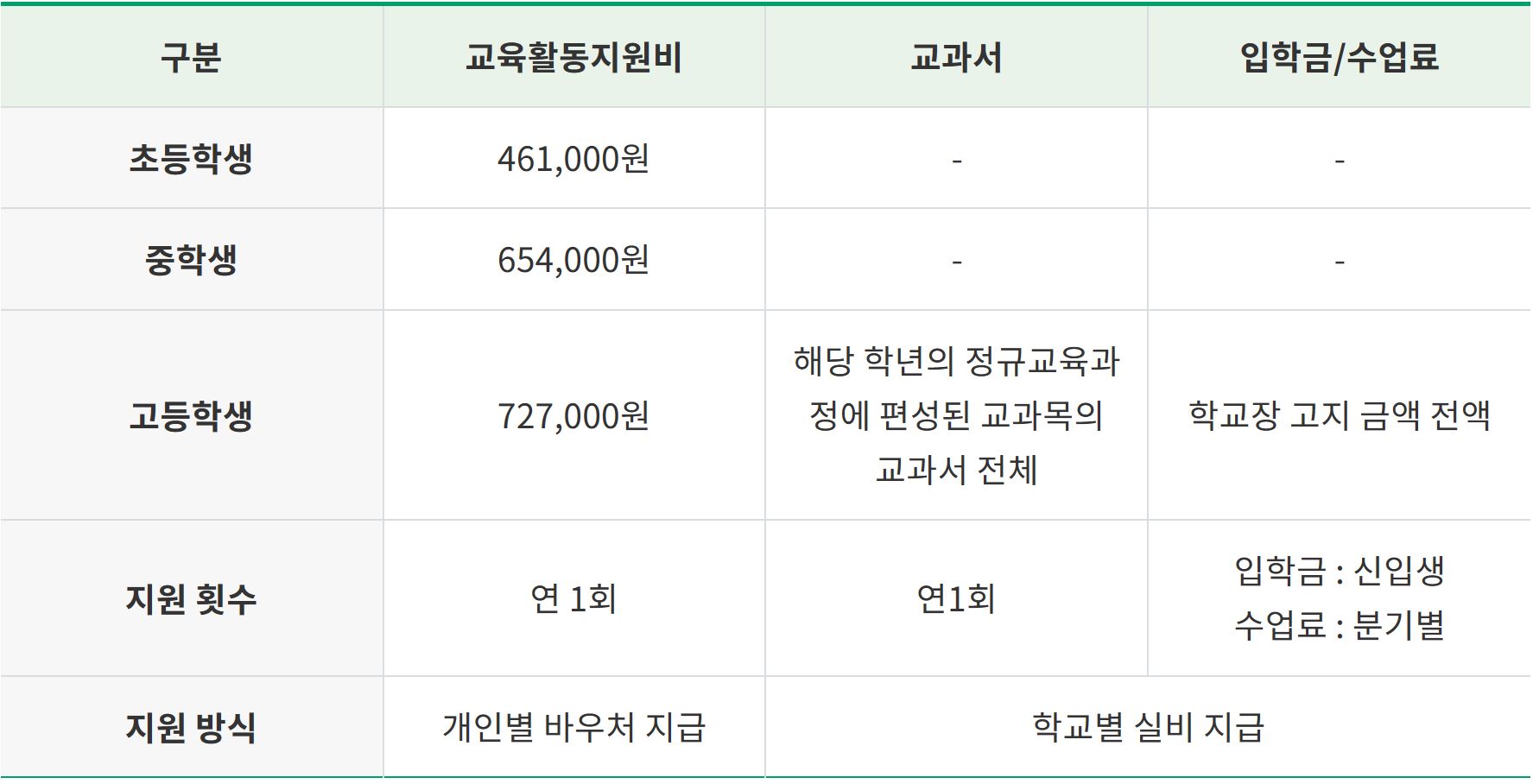 교육급여
