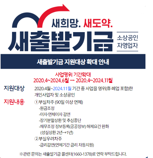새출발기금 신청