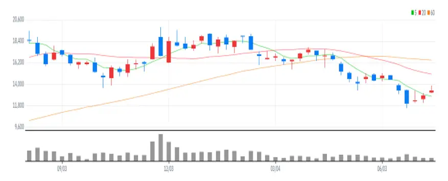 한미반도체 주봉