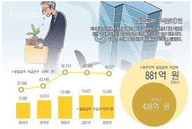 실업급여 자격·계산기·신청서류까지 한 번에 보는 2025 가이드실업급여 자격·계산기·신청서류까지 한 번에 보는 2025 가이드실업급여 자격·계산기·신청서류까지 한 번에 보는 2025 가이드 실업급여 자격·계산기·신청서류까지 한 번에 보는 2025 가이드