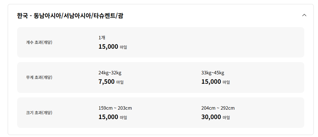 초과수화물 보너스 공제 마일리지