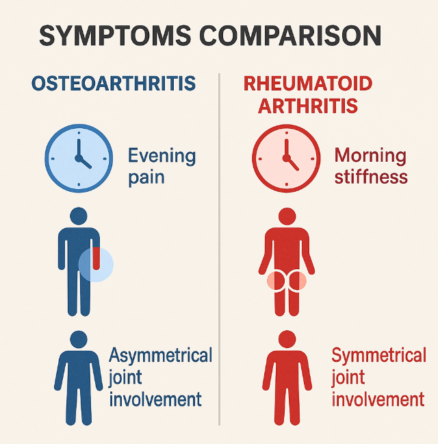 두 질환의 증상 차이를 보여주는 인포그래픽