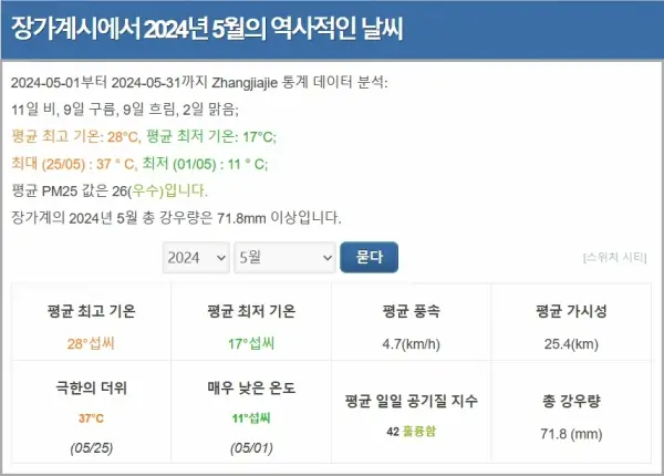 2024년-4월-장가계-날씨-통계-현지-기상청-자료