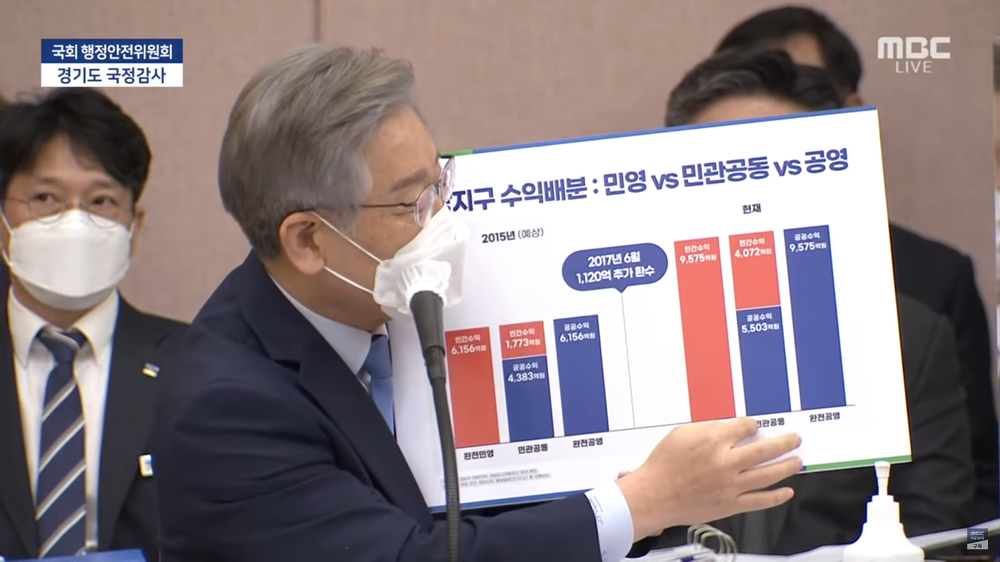 대장동 수익분배