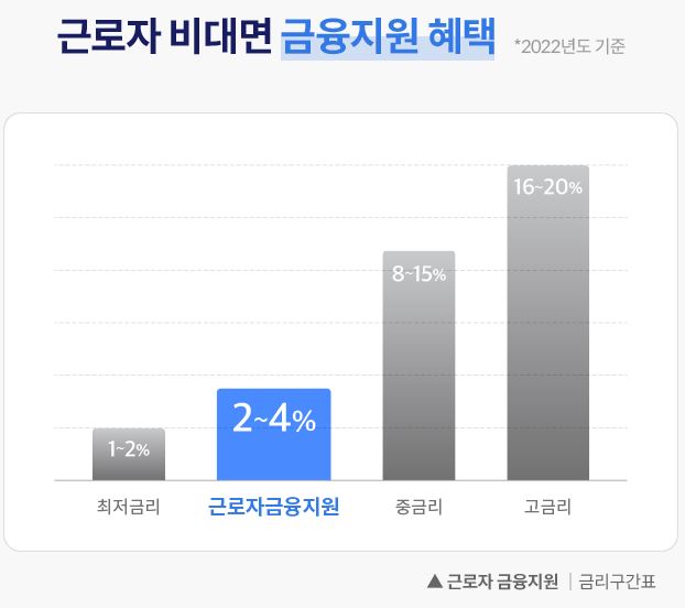 근로자-채무통합-혜택