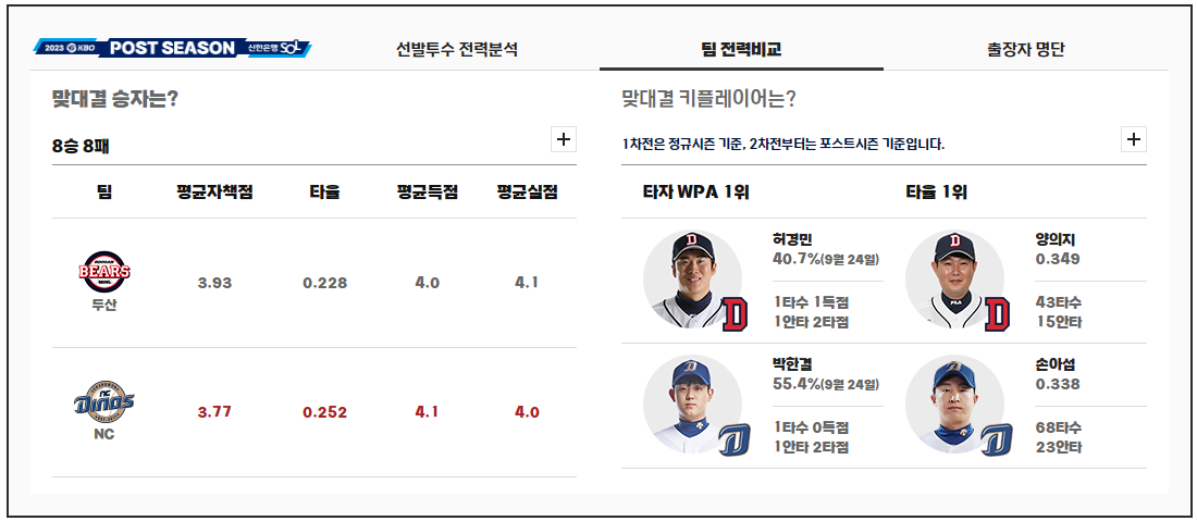 와일드카드 맞대결 키플레이어와 팀 전력비교