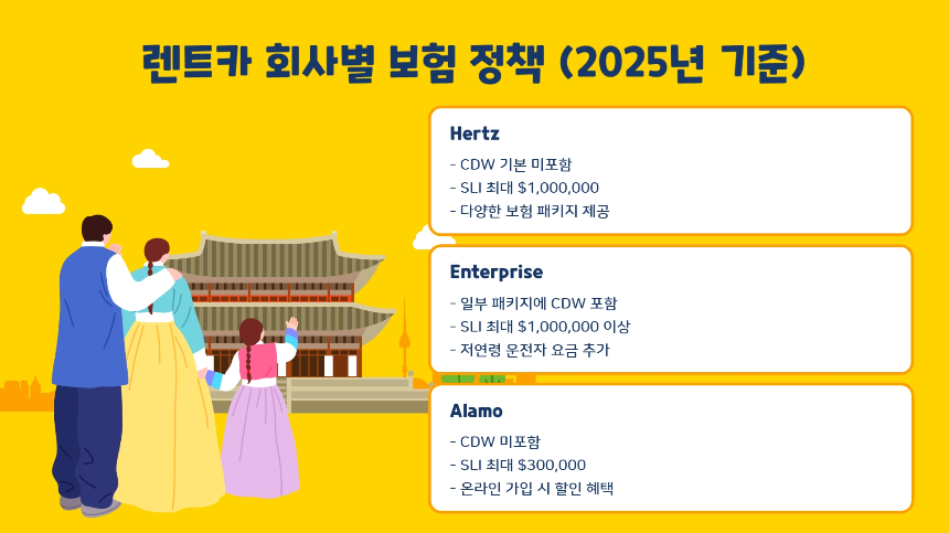[2025 최신] 미국 자동차 렌트 보험 완벽 가이드! 필수 보장부터 꿀팁까지