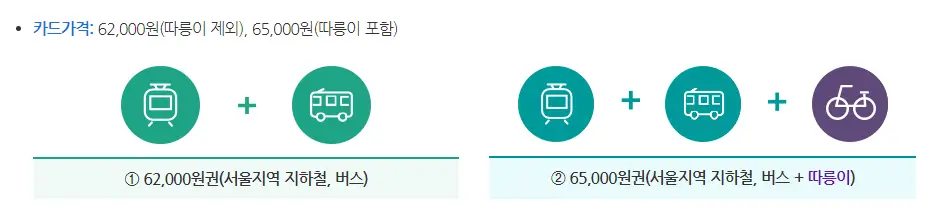 동행카드 가격