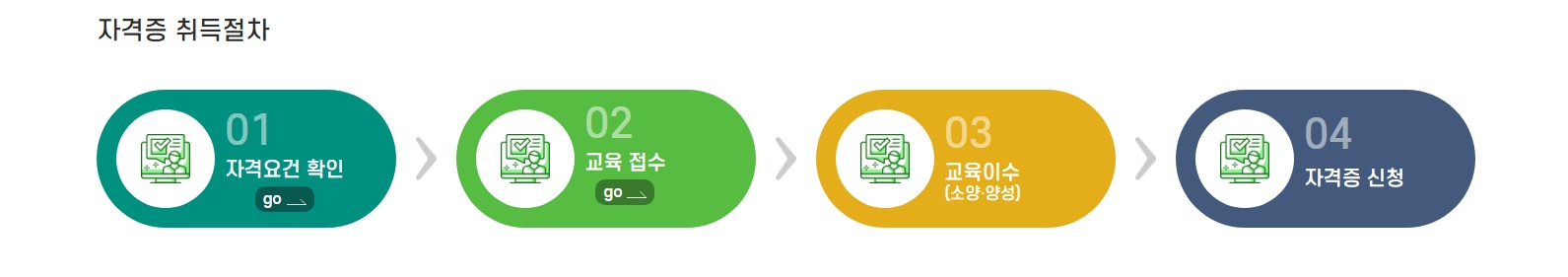 자격증-취득절차
