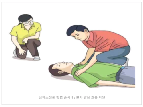 심폐소생술 방법 순서 성인 소아 영아 가슴압박 위치 횟수 깊이