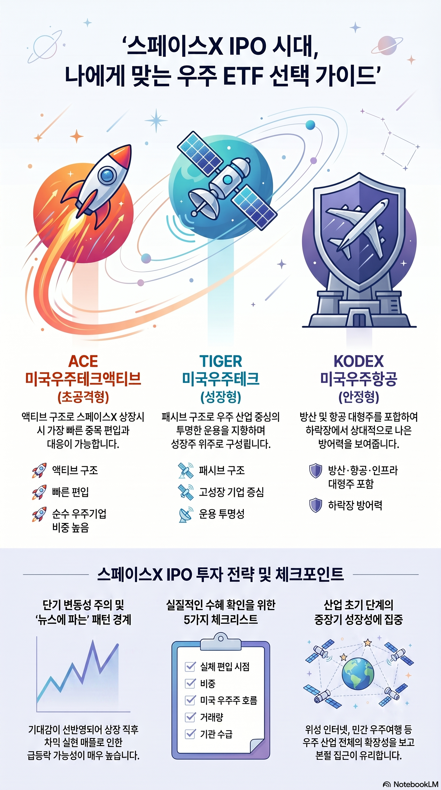 ACE 미국우주테크액티브