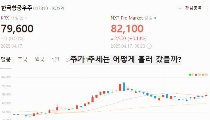방산 관련주 대장주 k방산주 TOP5