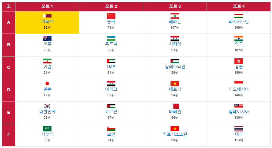 대한민국 축구 태표팀 FIFA 랭킹 순위