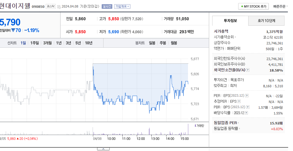 현대이지웰_주가