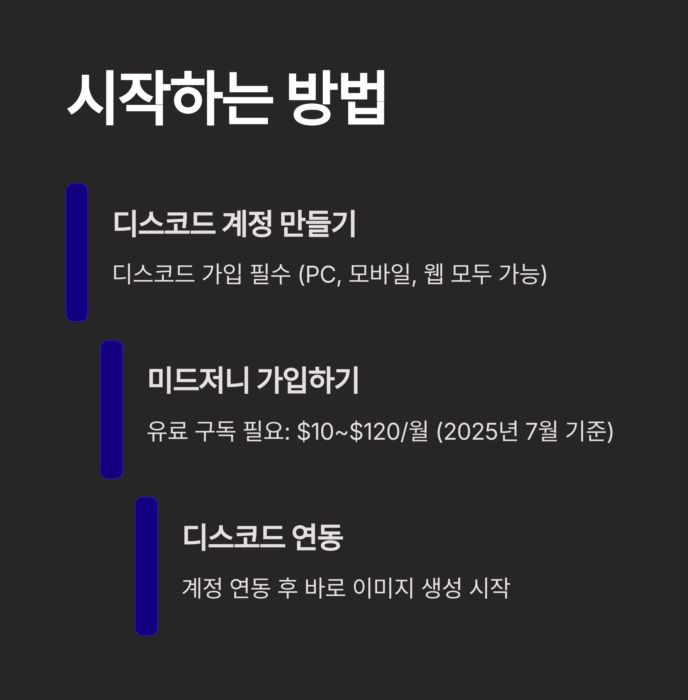 미드저니 시작하는법