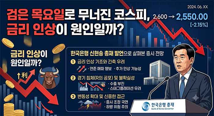 검은 목요일로 무전진 코스피를 표현한 이미지 입니다.