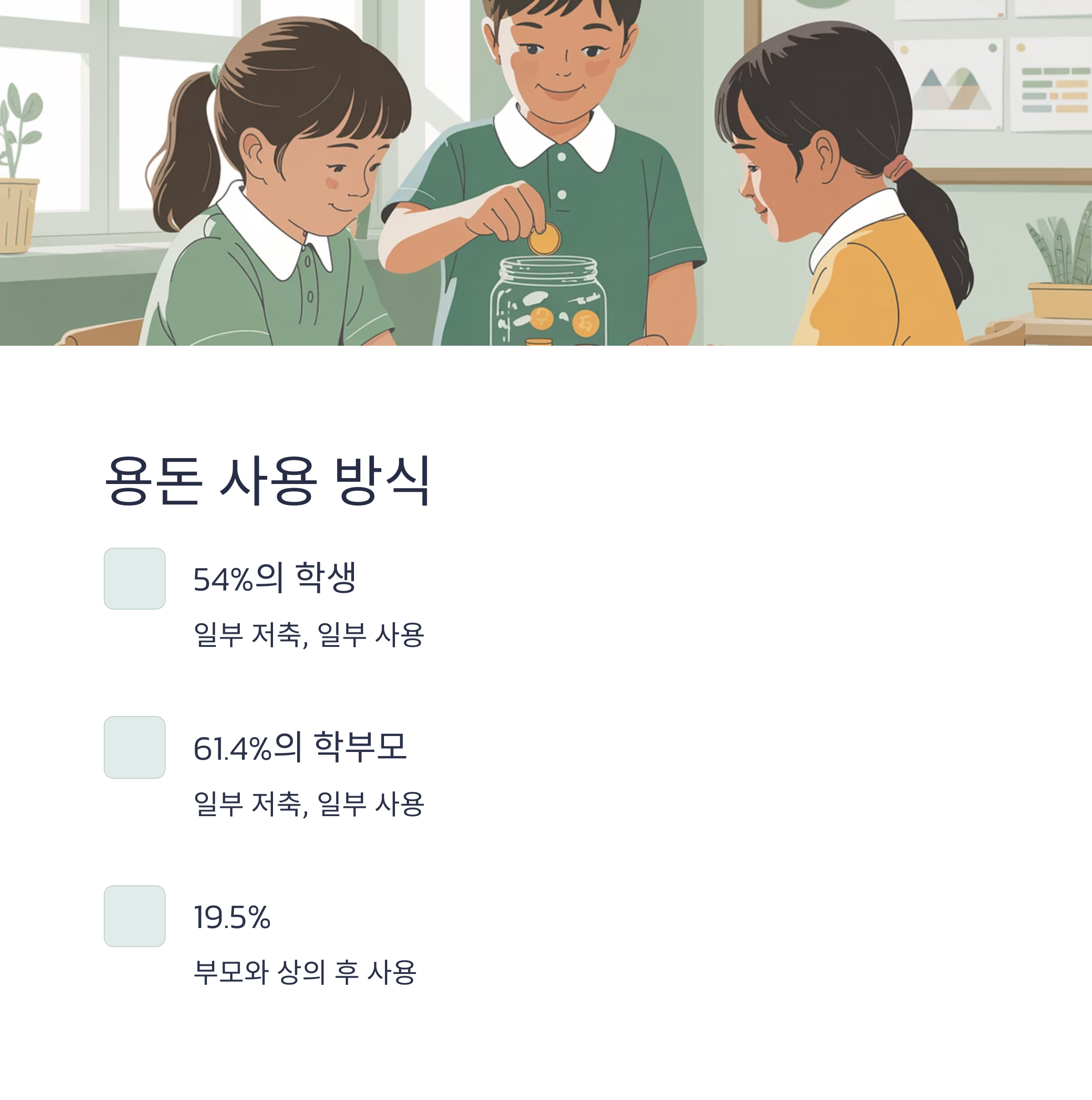 용돈 사용 방식에 대한 통계 인포그래픽: 학생과 부모 모두 일부 저축&middot;일부 사용 방식 선호, 일부는 부모와 상의 후 사용