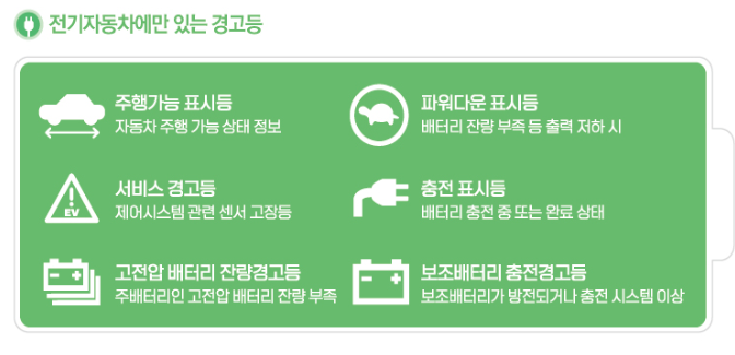 전기차 무상점검 받는방법