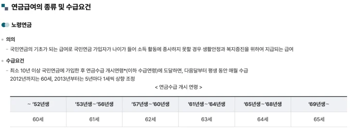 국민연금 변동