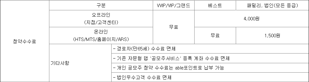 KB증권 공모주 청약 수수료