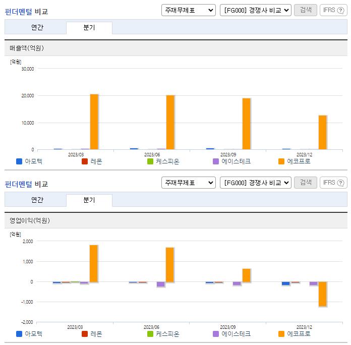 아모텍_업종분석