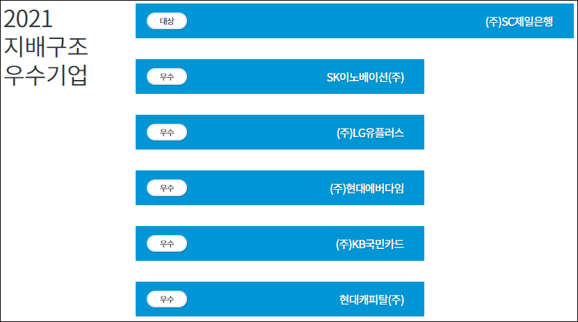 2021지배구조우수기업