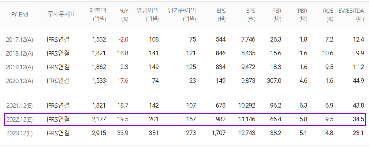 상아프론테크 연간 컨센서스