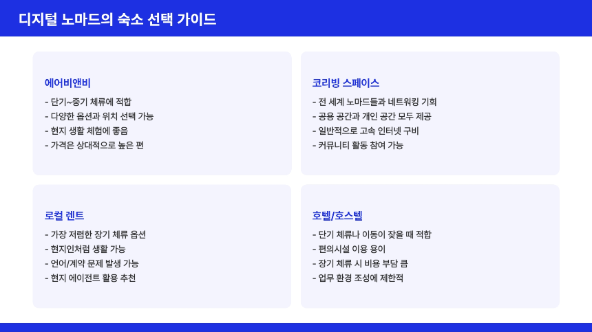처음 해보는 디지털 노마드 비자, 숙소, 일하는 법까지 A to Z