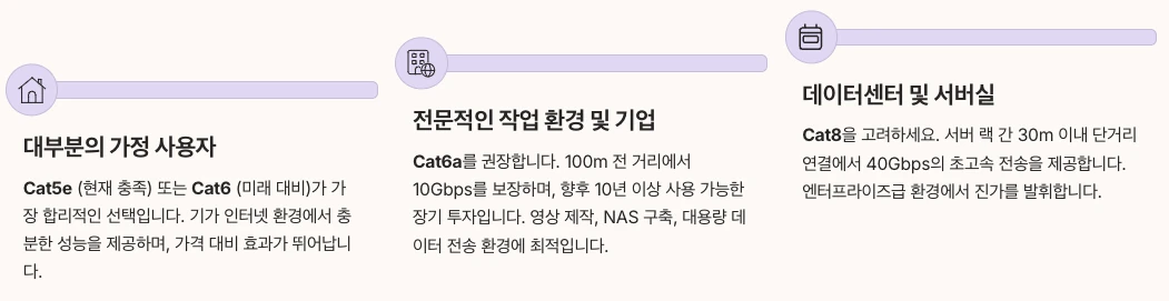 현명한 인터넷 케이블 선택 핵심 요약 총 정리