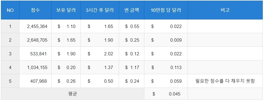 돈 버는 핸드폰 게임