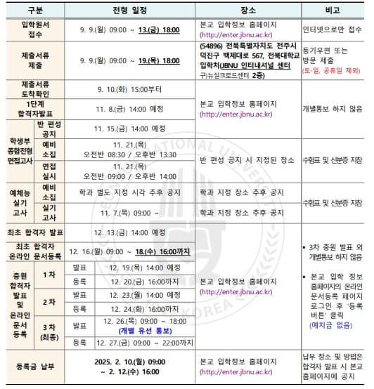 2025학년도 전북대 수시전형 주요일정표
