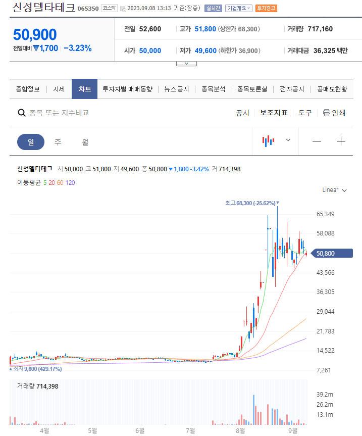 초전도체 관련주